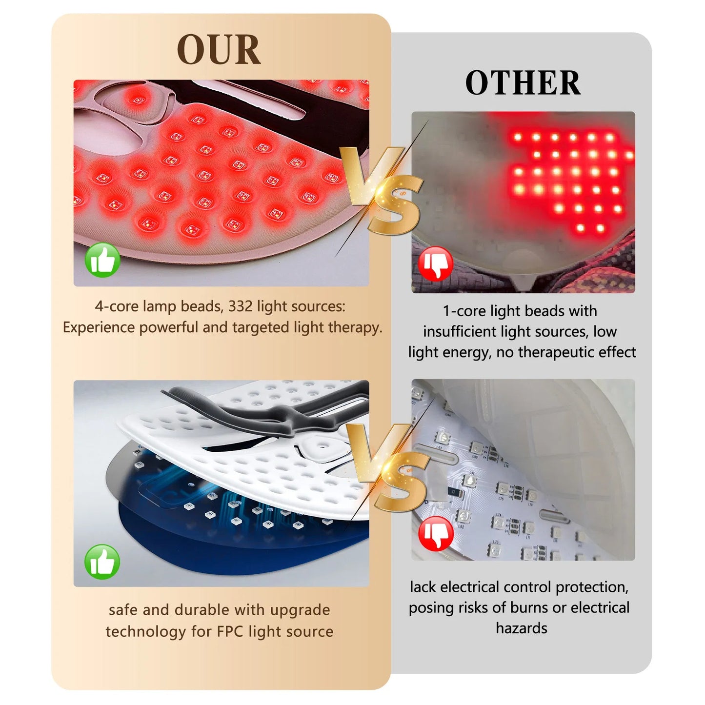 Red Light Therapy Skincare Face Mask